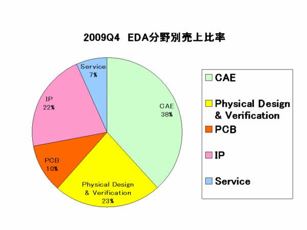 EDAC Report_category2009Q4.gif